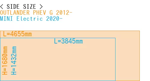 #OUTLANDER PHEV G 2012- + MINI Electric 2020-